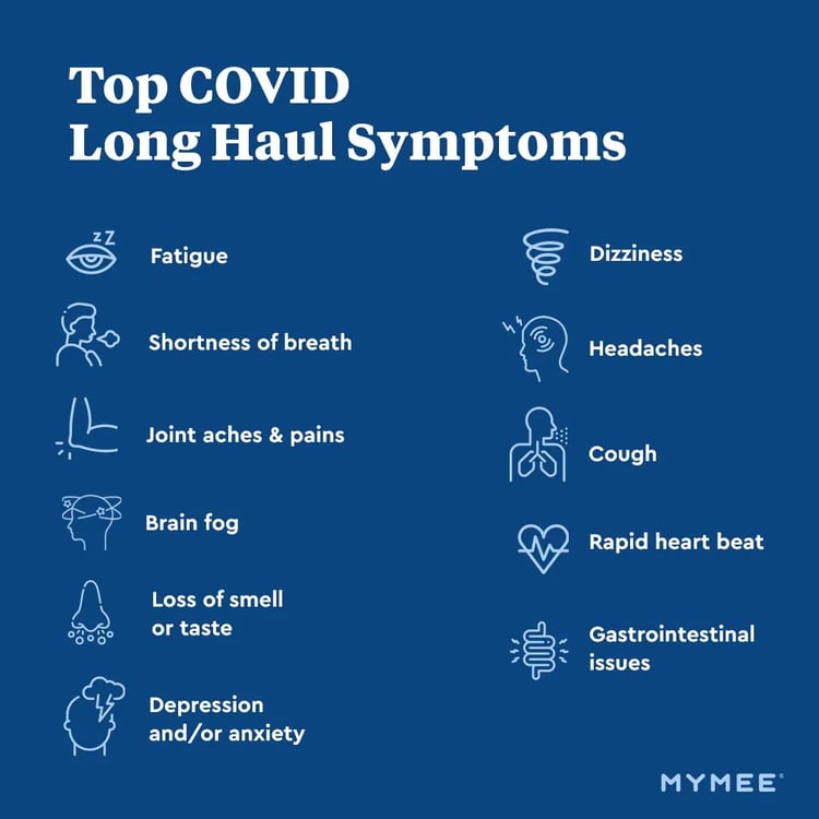 TOP-COVID-LongHaul-Symptoms
