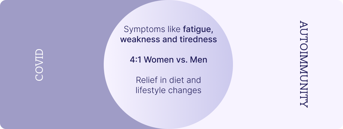 Covid and Autoimmunity Symptoms Covid and Autoimmunity Symptoms