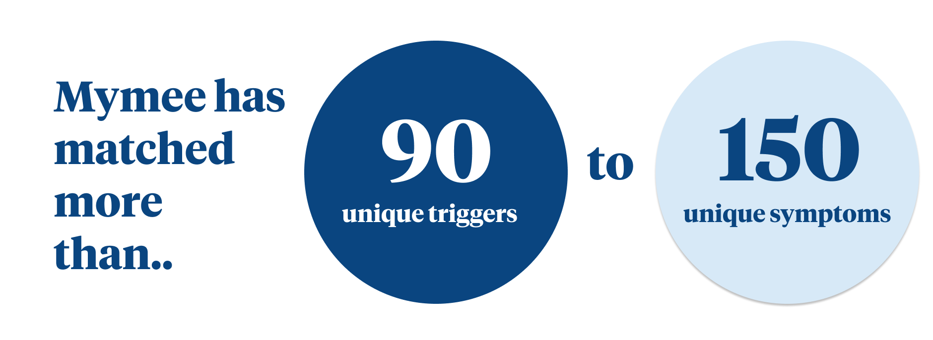 Triggers to symptoms Triggers to symptoms