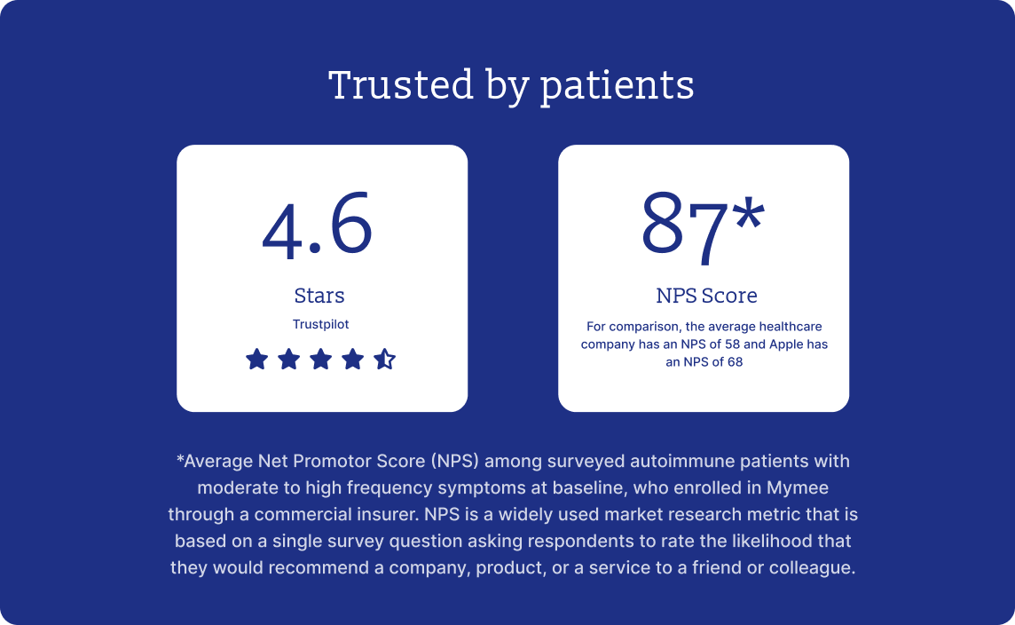 Trusted by patients (1)